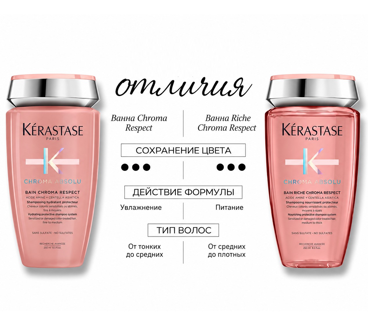 Шампунь для защиты и увлажнения - Kerastase Chroma Absolu Bain Riche Chroma Respect Shampoo