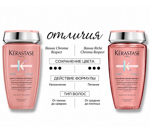 Шампунь для защиты и увлажнения - Kerastase Chroma Absolu Bain Riche Chroma Respect Shampoo